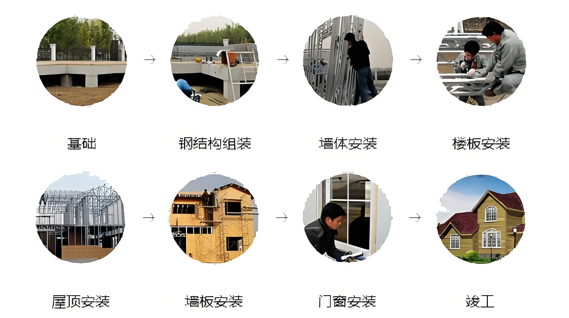 河北輕鋼別墅施工流程圖